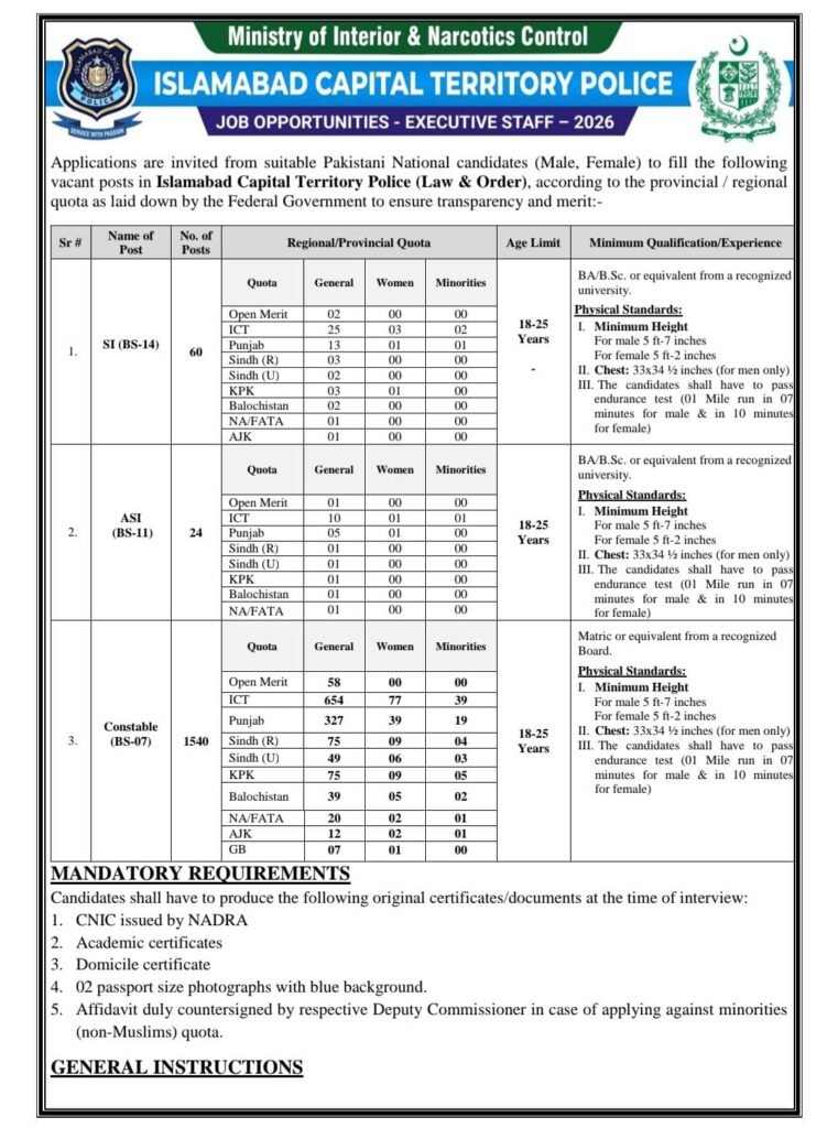 Islamabad Capital Territory Police Jobs 2026 Advertisement
